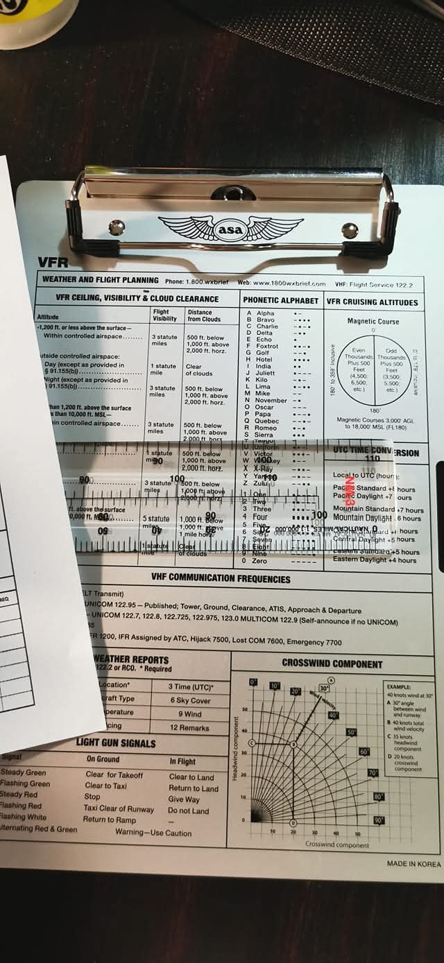 PPL Air Law training
